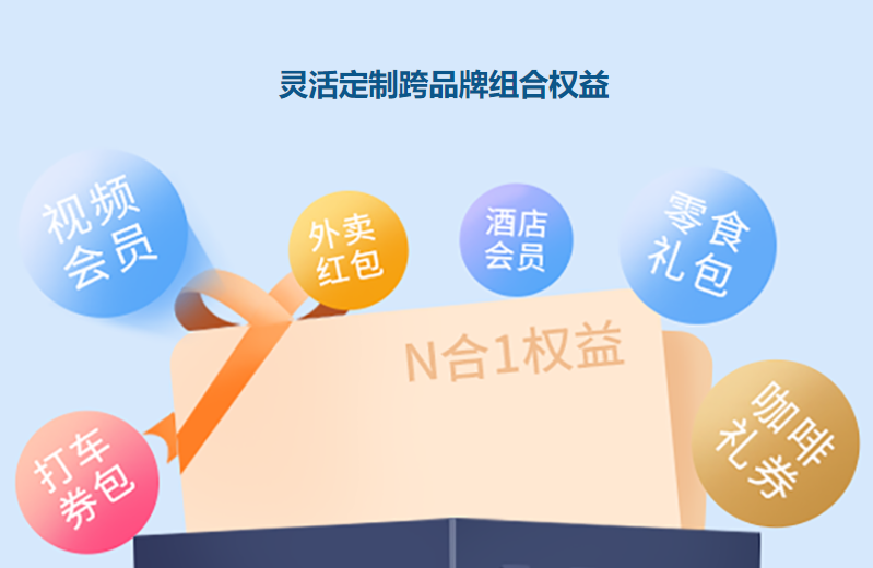 虚拟卡券供货产业链与利润分配